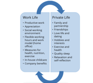 Why separating Worklife from personal life is more important than ever ...